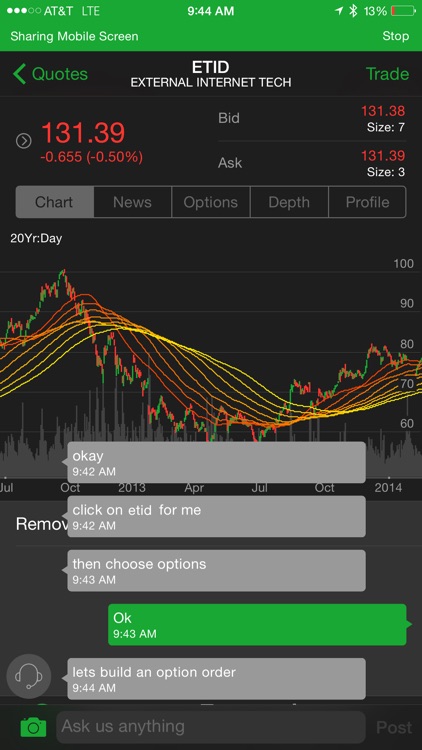 thinkorswim Mobile