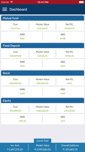 Shreekant Investment(圖2)-速報App