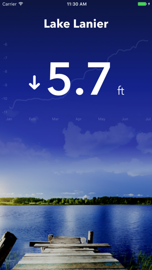 Lake Lanier Levels(圖1)-速報App