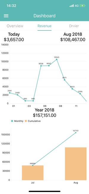 MileDots Business(圖4)-速報App