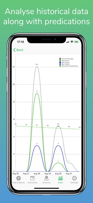 Harvest App(圖5)-速報App