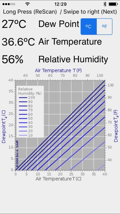 DewPointHygrometer
