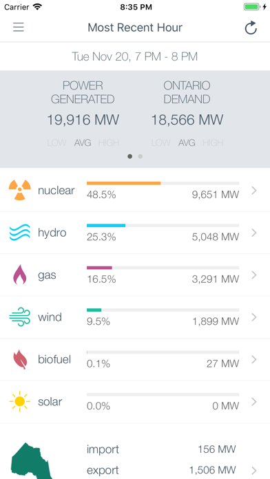 How to cancel & delete Gridwatch (Ontario Edition) from iphone & ipad 1