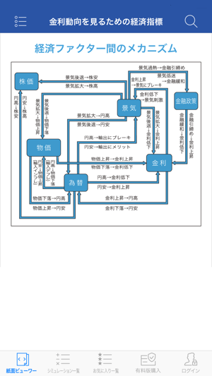 FP手帳資料編(圖1)-速報App