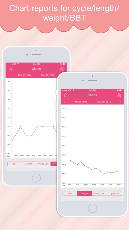 Period Log Pro - Menstrual and Ovulation Calendar