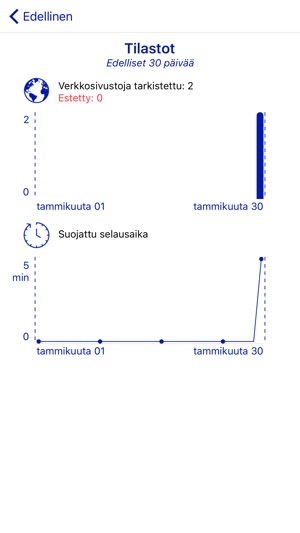 Elisa Turvapaketti(圖5)-速報App