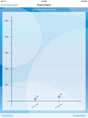 Fluency Measurement SLP - náhled