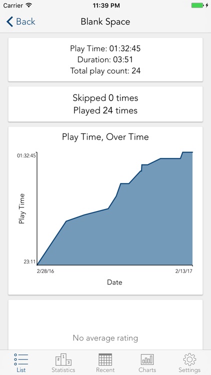 Play Time - music statistics