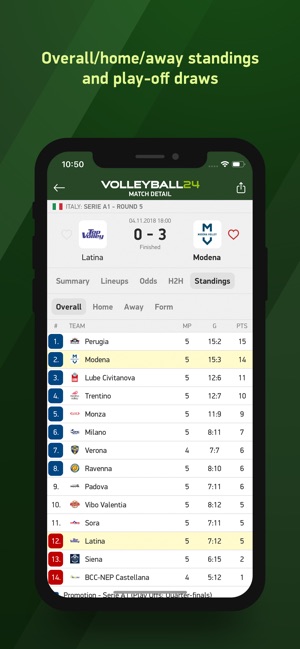 Volleyball 24 - live scores(圖5)-速報App