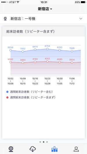 Wi-Fiカメラ(圖3)-速報App