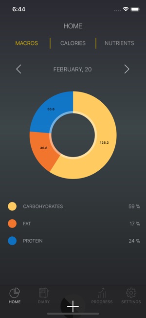 Foodies:Diet & Calorie Tracker