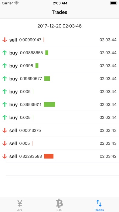 CC Rate for Coincheck screenshot 2