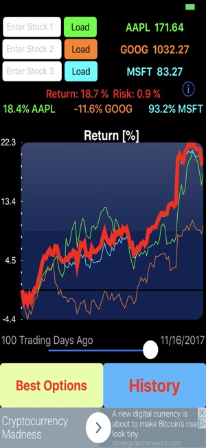 Minimum Variance Portfolio