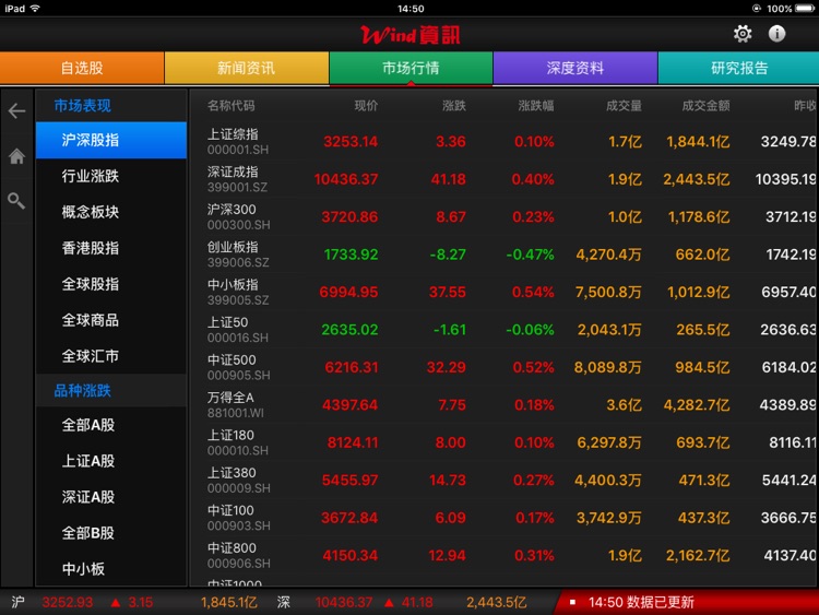 万得股票HD PRO