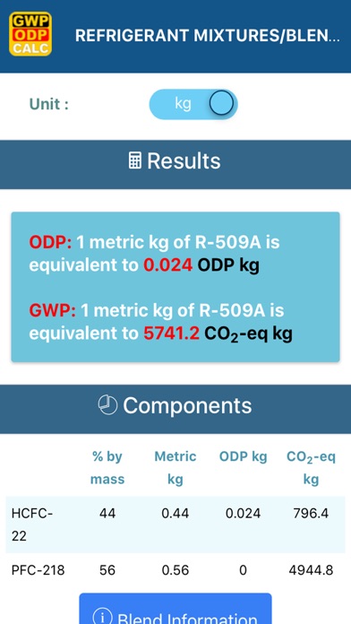 GWP-ODP Calculator screenshot 2