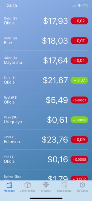 Dólar Libre(圖5)-速報App