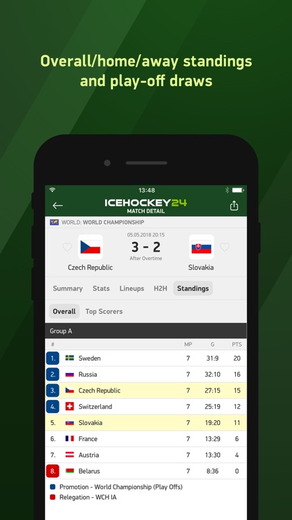 Ice Hockey 24 - live scores screenshot-3