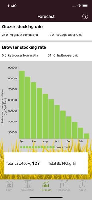 Rangeland Fodder Flow Planner(圖5)-速報App