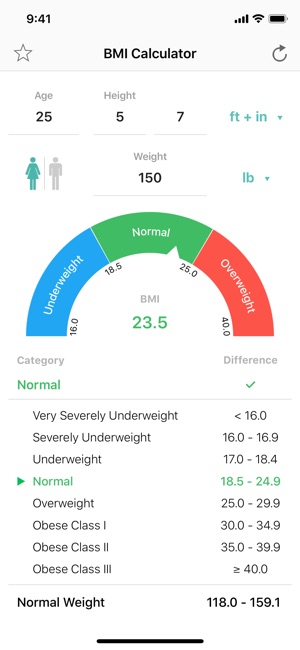 Luteinizing hormone weight loss picture 3