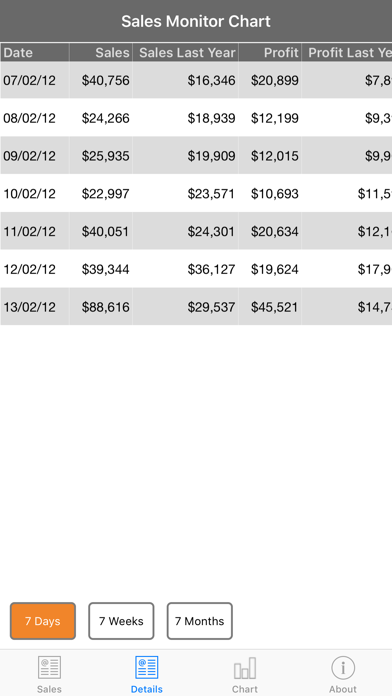 Island Pacific Sales Monitor screenshot 2