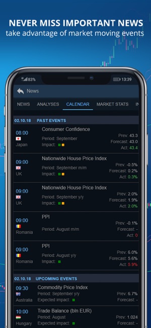 DF Trader – FX, Shares CFDs(圖4)-速報App