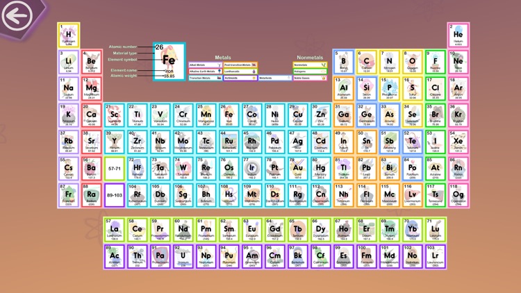 Elements: Periodic Table