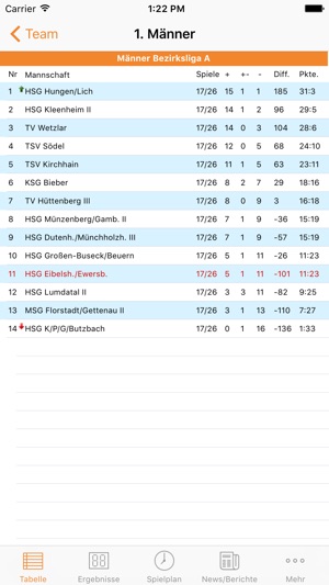 HSG Eibelshausen/Ewersbach(圖1)-速報App