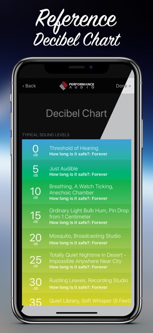 Decibel Meter Pro(圖4)-速報App