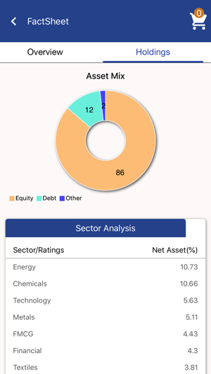 SS Corporate - Insta Invest(圖5)-速報App