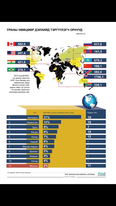 The Mongolian Mining ... screenshot1