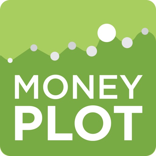 My Money Plot by Money Plot