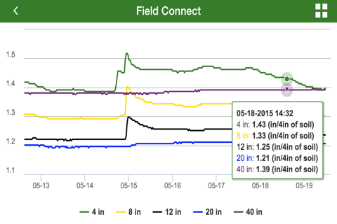 John Deere Field Connect screenshot 4