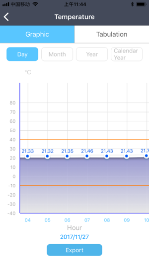 IoT RTU(圖3)-速報App