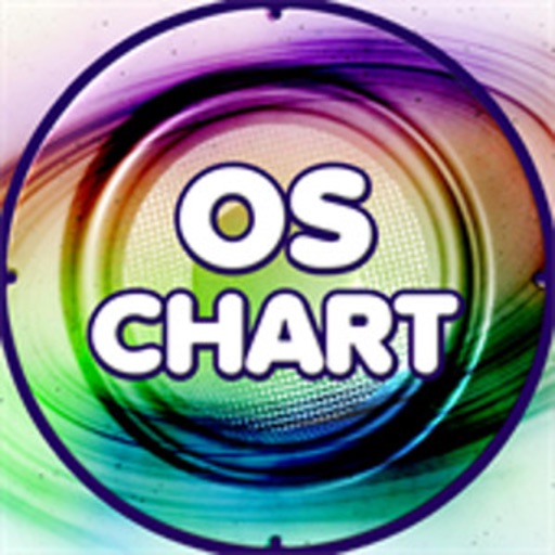 OsChart Radio icon