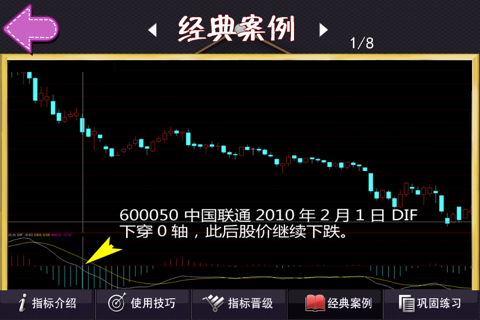 股票指标宝典 股民炒股学院 screenshot 4