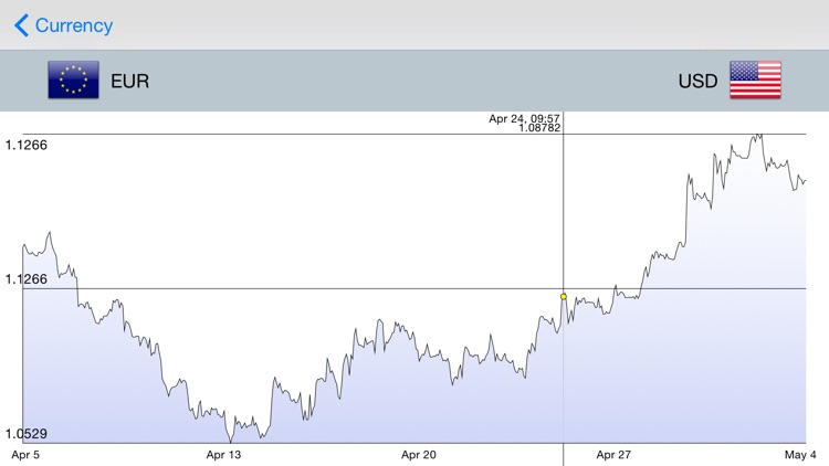 Currency converter - UpToDate