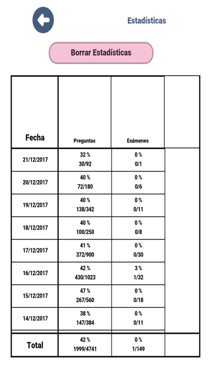 Examen teórico coche carnet B screenshot-4