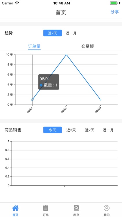 燕尾豚 screenshot-3