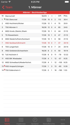 Eintracht Frankfurt Handball(圖5)-速報App