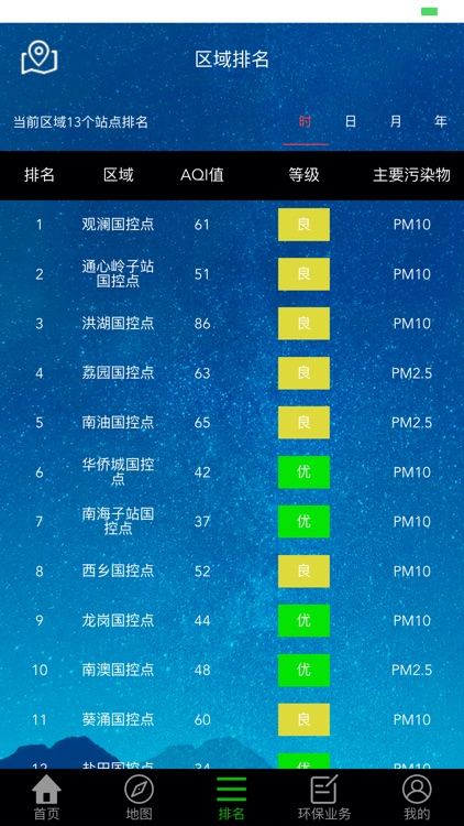 好空气管家 screenshot-3