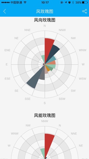 EneCompass(圖4)-速報App