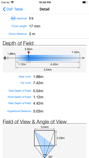 DoF Table(圖3)-速報App