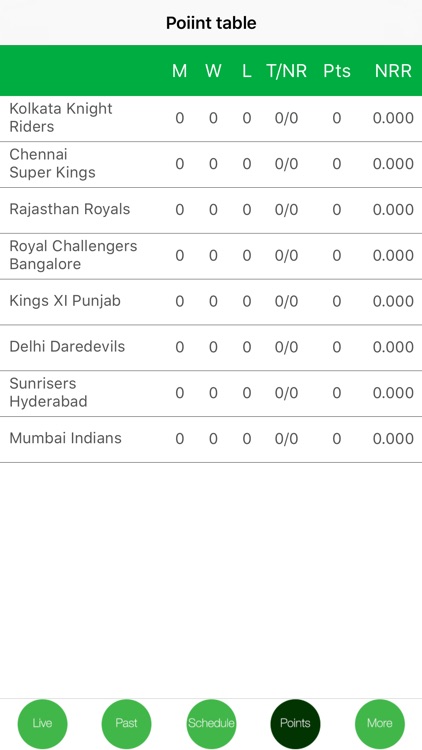 Cricket Cup 2018 Live Pro screenshot-4