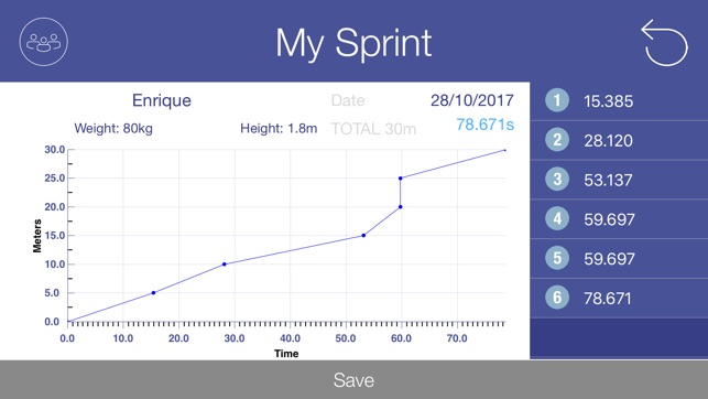 My Sprint(圖3)-速報App