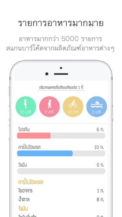 แคลอรี่ ไดอารี่ screenshot-4