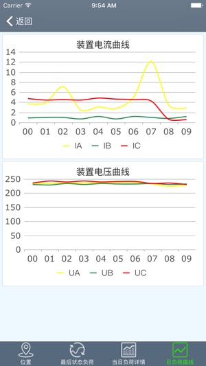 TCloud(圖2)-速報App