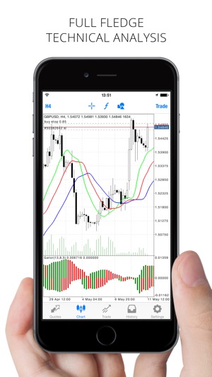 Forex ipad