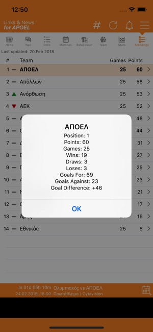 Links & News for APOEL(圖5)-速報App