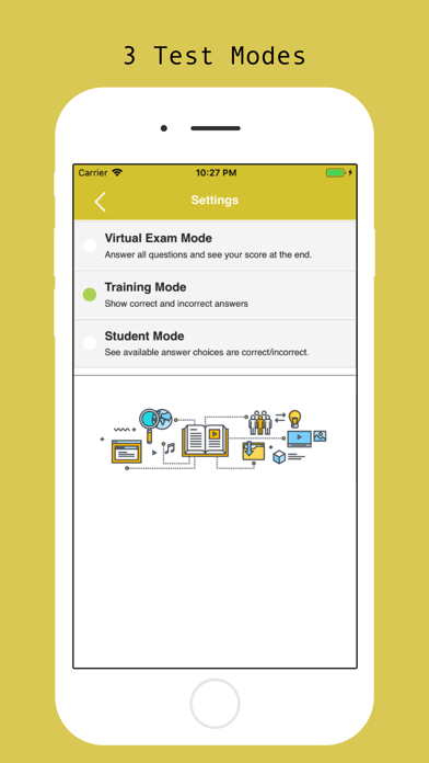 How to cancel & delete NPTE Visual Prep from iphone & ipad 2