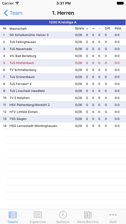 TuS Hilchenbach Handball